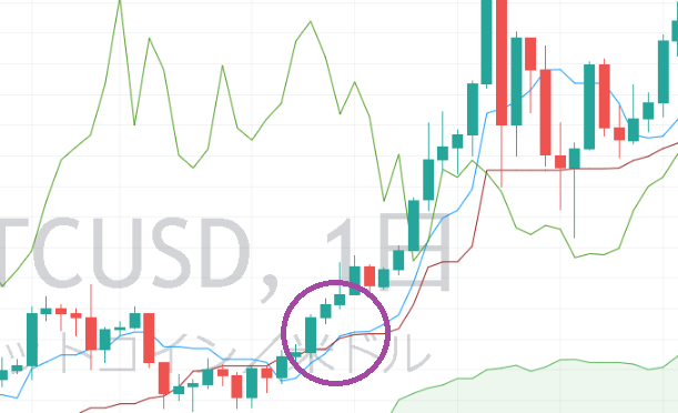 一目均衡表の基準線と転換線